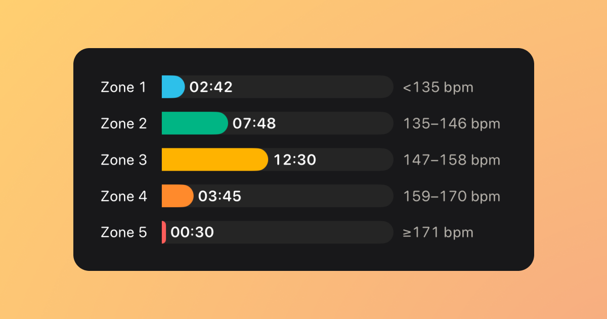 Watch to 5K v8.1 Adds Heart Rate Zones